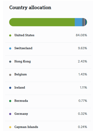 quel est le meilleur etf? - Xtrackers MSCI Pakistan Swap UCITS ETF 1C ?