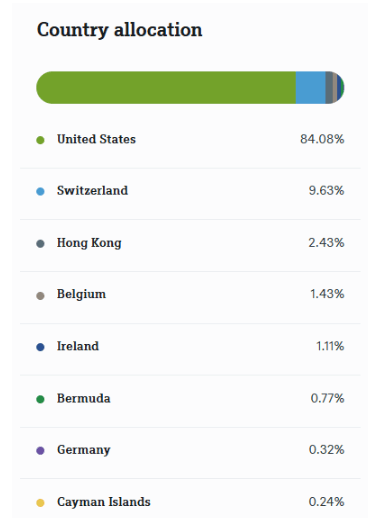 Répartition géographique ETF MSCI Pakistan Xtrackers