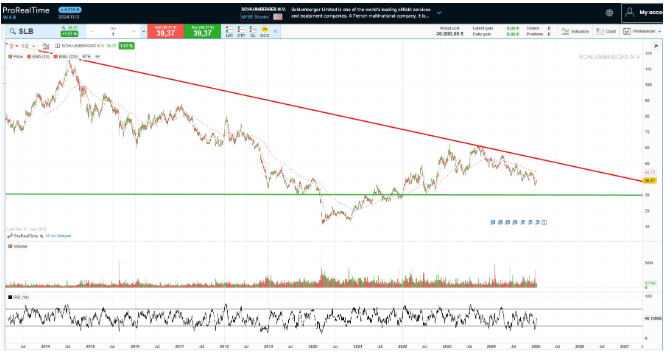 Everest Group et son cours de cotation début 2025
