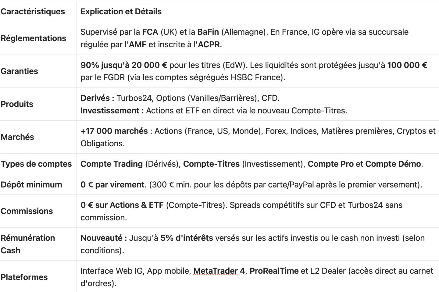 Principales caractéristiques IG avis