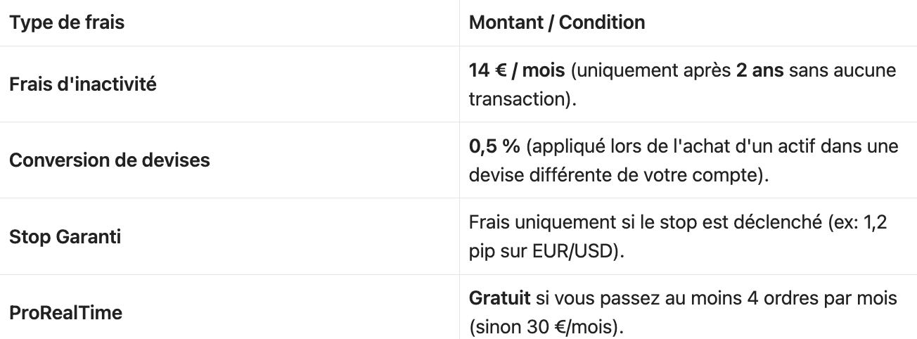 Frais IG avis