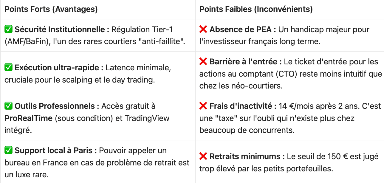 Avantages vs Inconvénients IG Avis