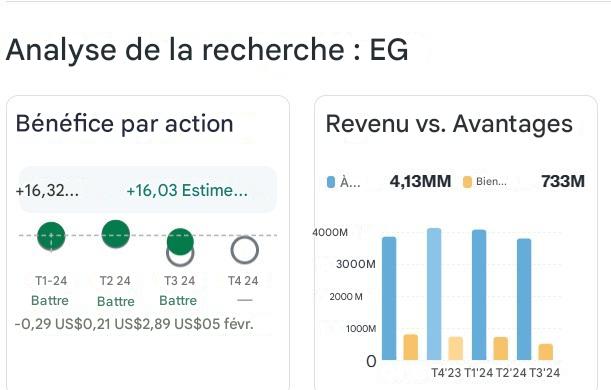 BPA et avantages d'Everest Group