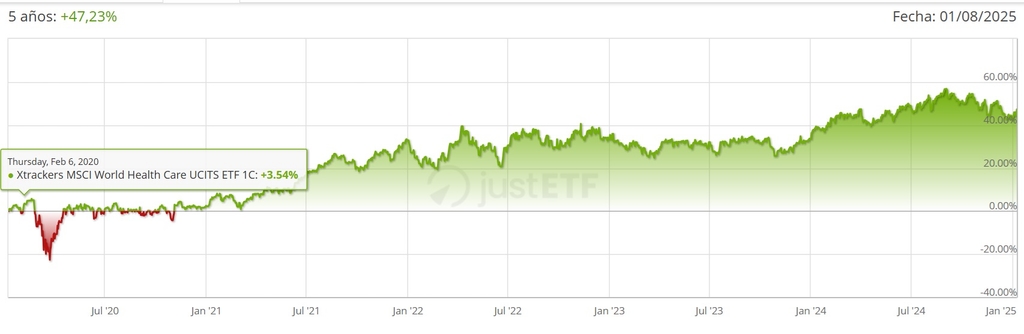 investir dans le pharmaceutique
