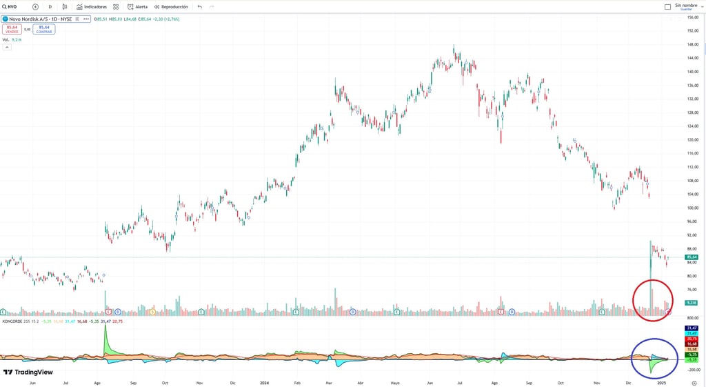 Investir dans le pharmaceutique-Tableau des prix et des cotations de Novo Nordisk