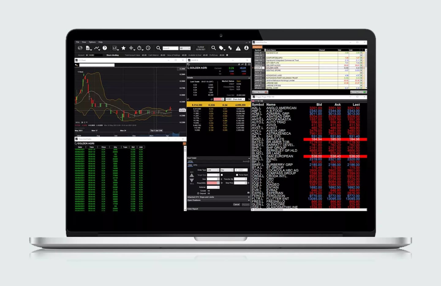 IG Plateforme L2 avis
