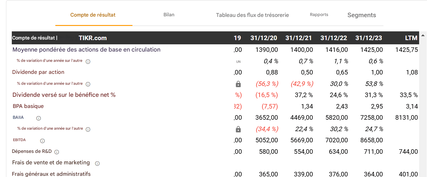 EBITDA et BPA de SLB