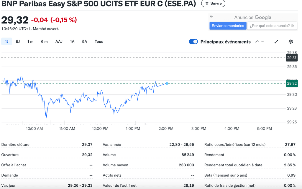 etf sp500 pea - performance BNP Paribas Easy S&P 500 UCITS ETF