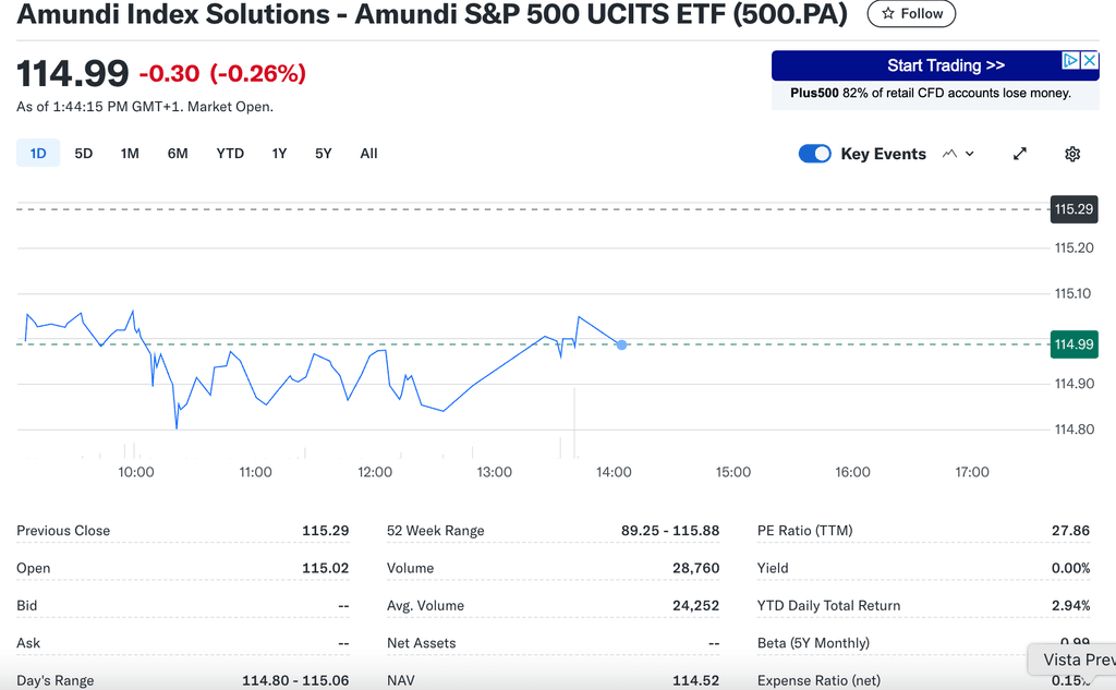 etf sp500 pea - performance Amundi S&P 500 UCITS ETF