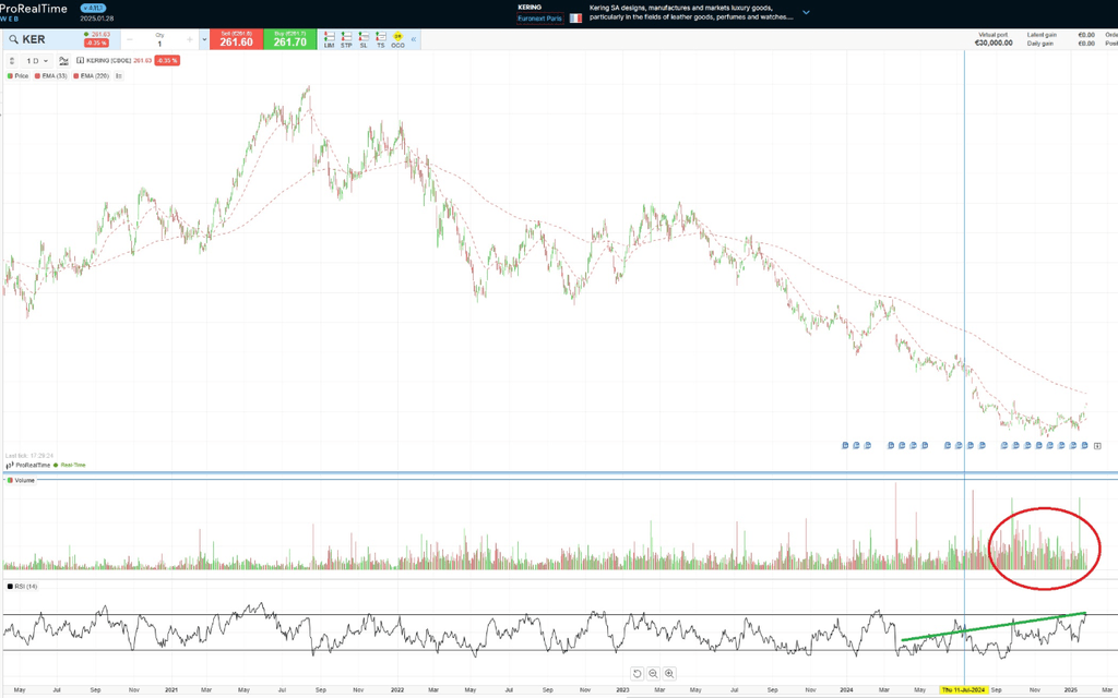 investir dans le luxe - action Kering (KER.PA)