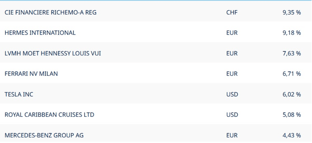 investir dans le luxe