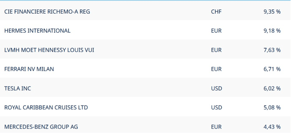 investir dans le luxe