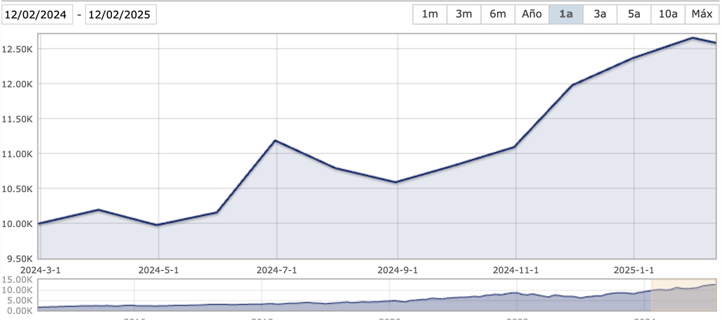 meilleur etf nasdaq pea - Amundi PEA US Tech ESG UCITS ETF – Acc