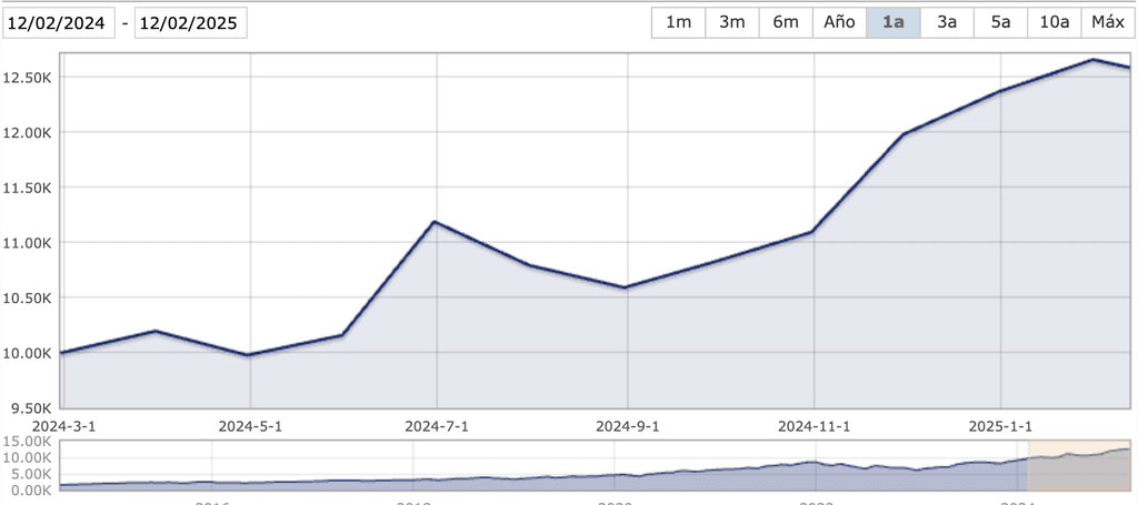meilleur etf nasdaq pea - Amundi PEA US Tech ESG UCITS ETF – Acc