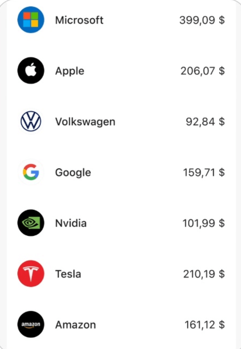 Actions et ETF avec Revolut