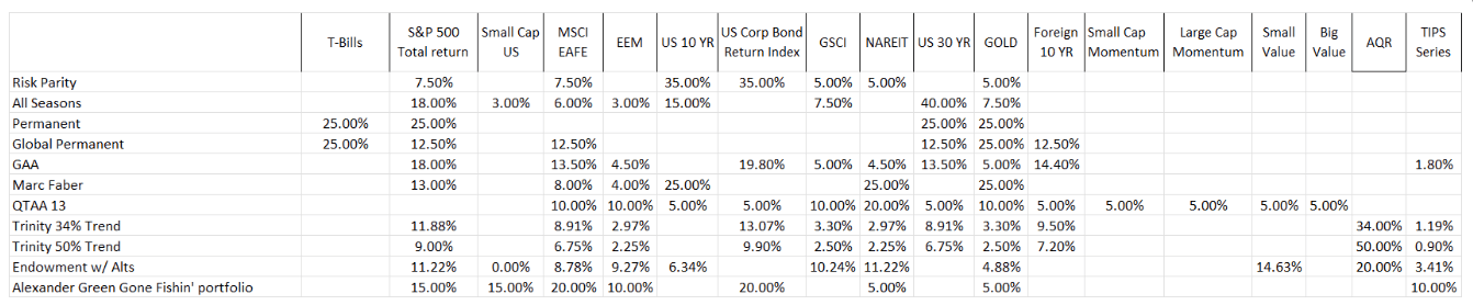 meilleur etf or