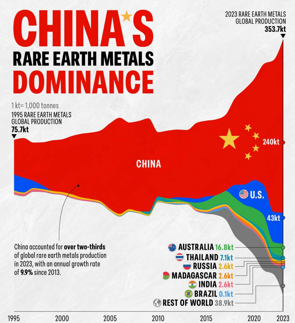 Comment investir dans les terres rares