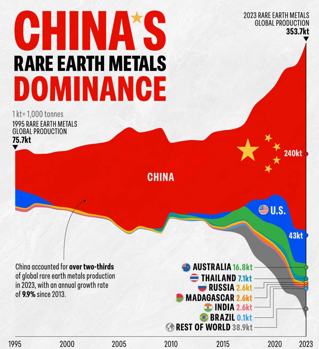 Comment investir dans les terres rares