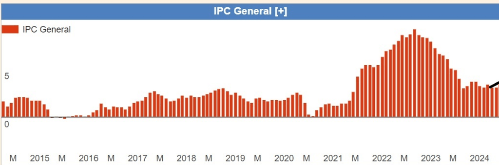 L'inflation aux États-Unis (2015 - 2025) - Bitcoin