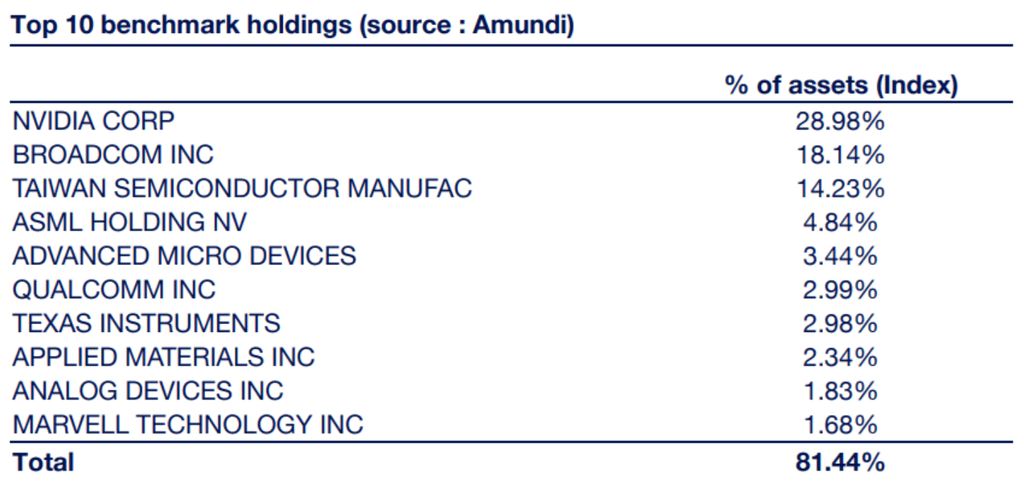 meilleur etf technologie - Amundi MSCI Semiconductors ESG Screened UCITS ETF Acc