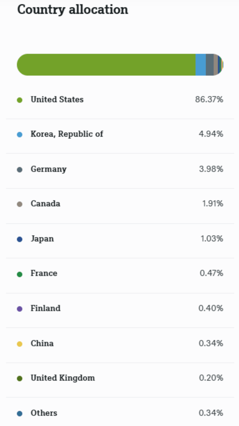 Pondérations par pays Xtrackers Intelligence Artificielle & Big Data UCITS ETF 1C