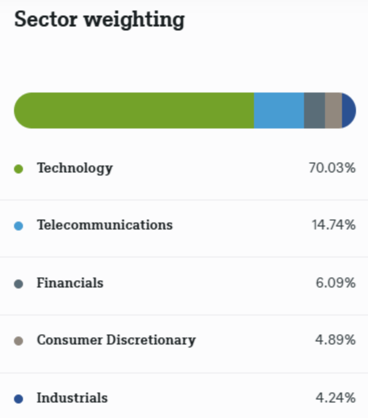 Répartition par secteurs Xtrackers Intelligence Artificielle & Big Data UCITS ETF 1C