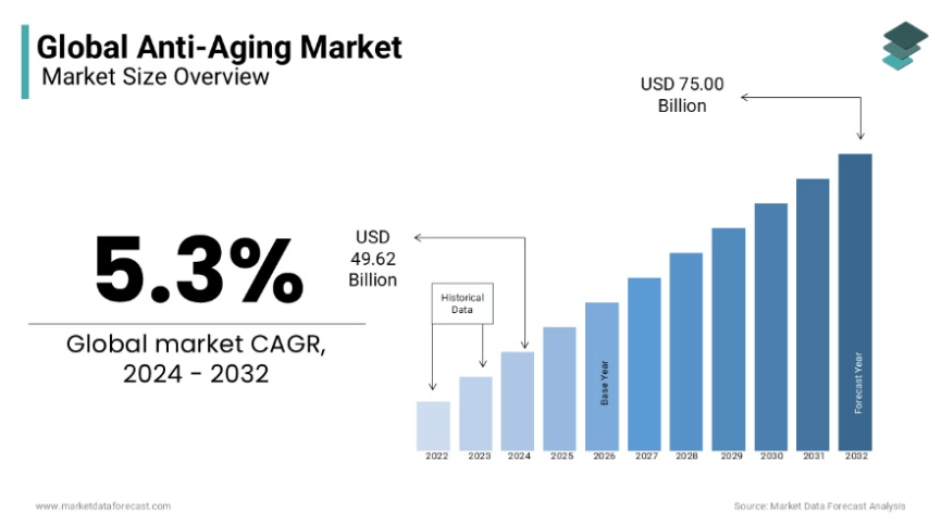 Rendement annualisé (TCAC) de l'industrie anti-âge | Source : Market Data Science