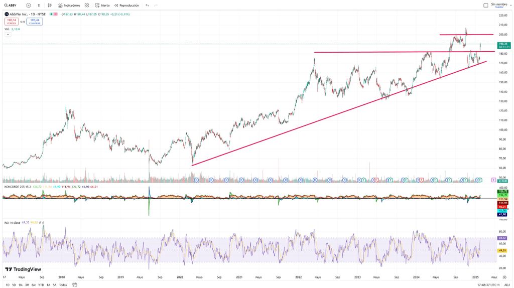 Prix et devis de la société de rajeunissement Abbvie