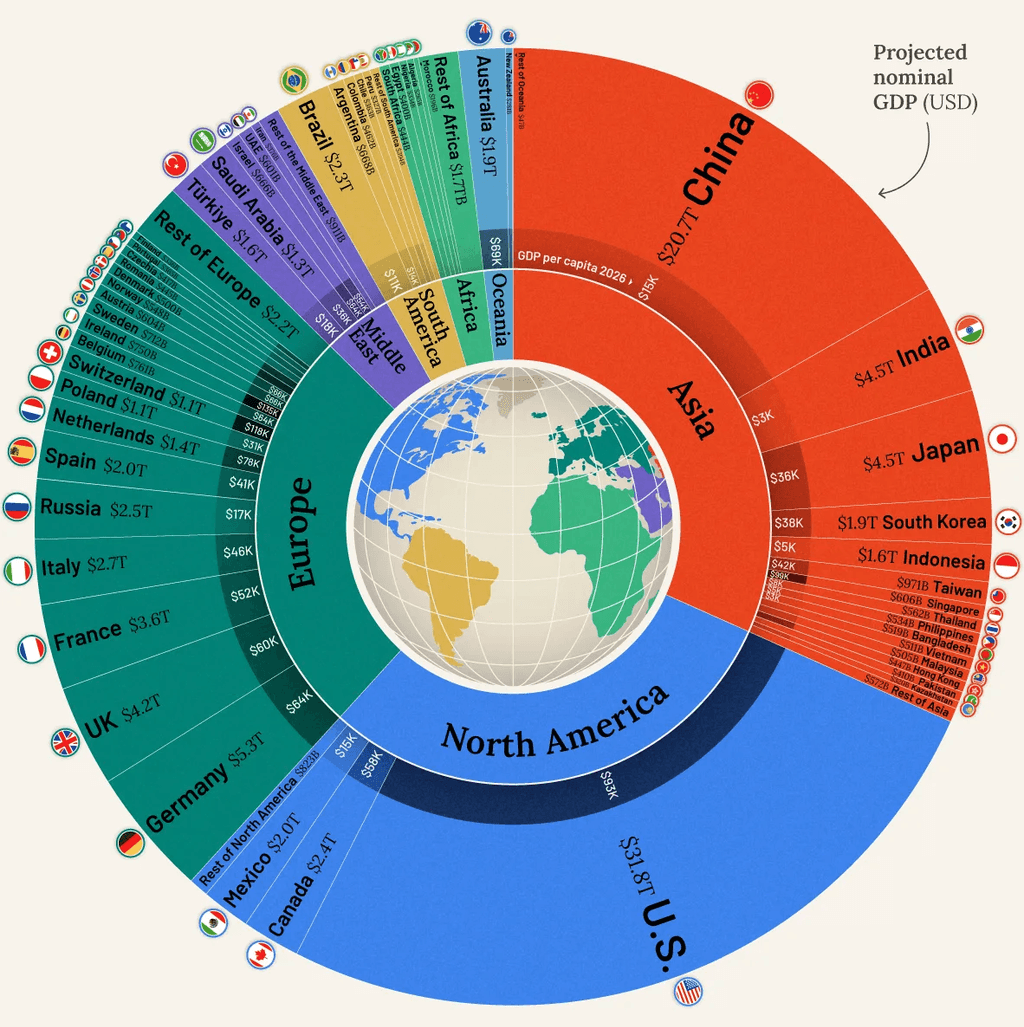 Graphique part de l'Inde dans la force de travail mondiale