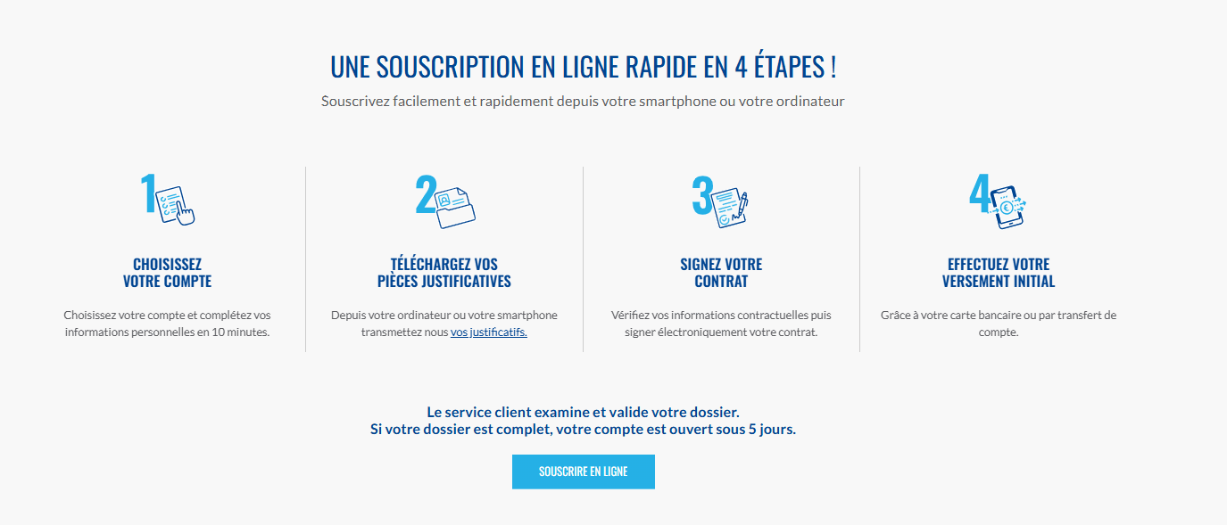 EasyBourse présente un parcours d’ouverture de compte en 4 étapes.