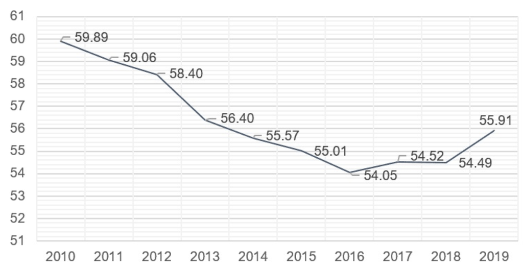 comment acheter de l'or - Stock To Flow Or