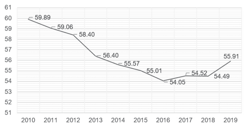 comment acheter de l'or - Stock To Flow Or