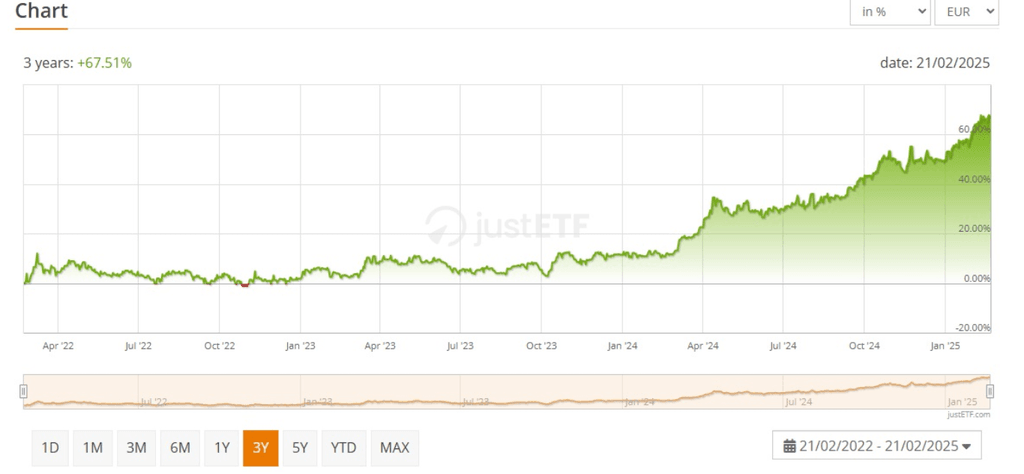 comment acheter de l'or - les etf