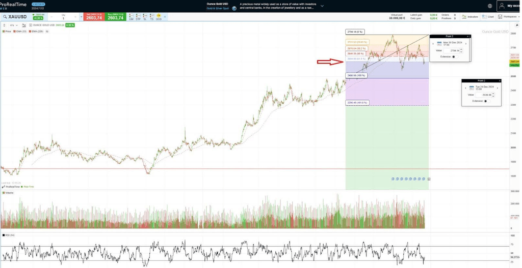 comment acheter de l'or ? Il est temps d’investir dans l’or