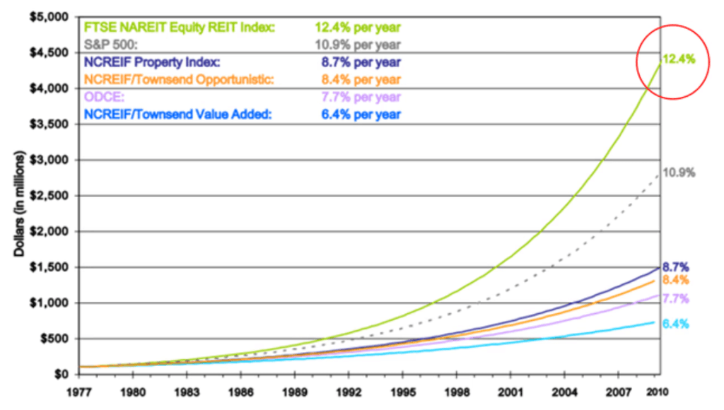 investir en immobilier