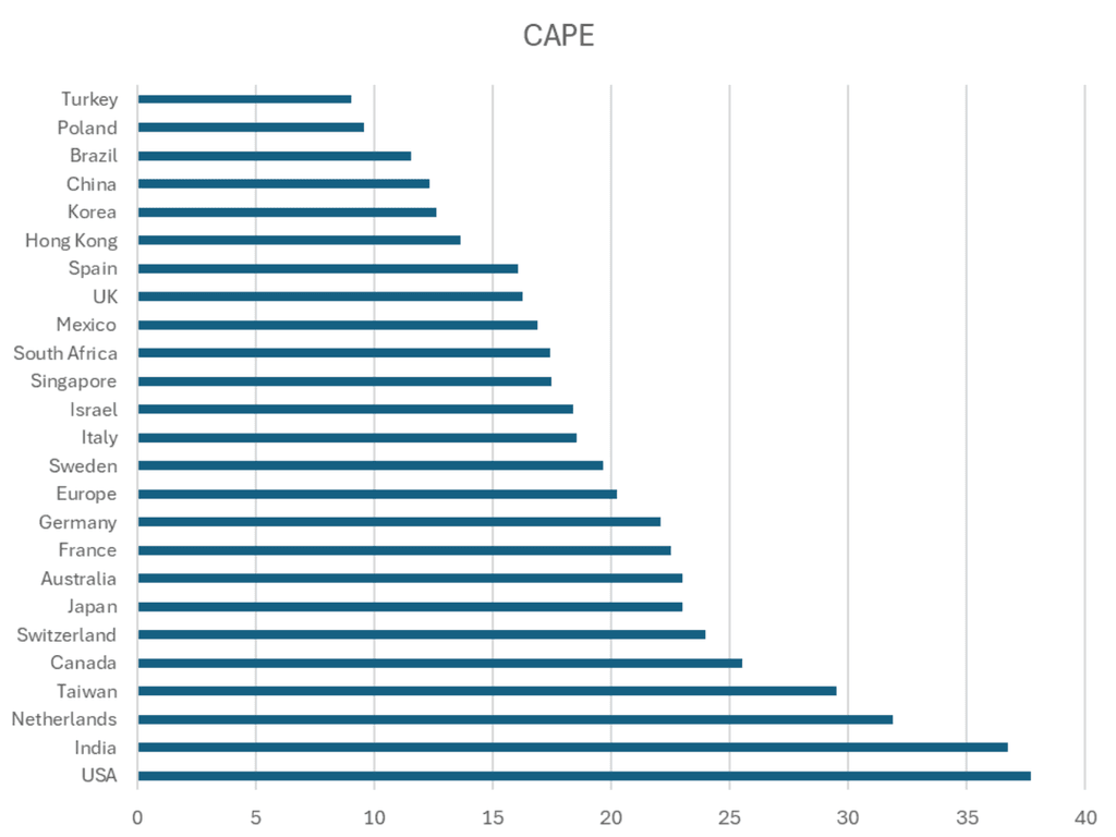 meilleurs pays ETF