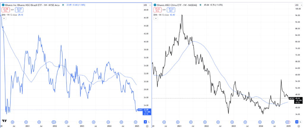 Meilleurs pays ETF