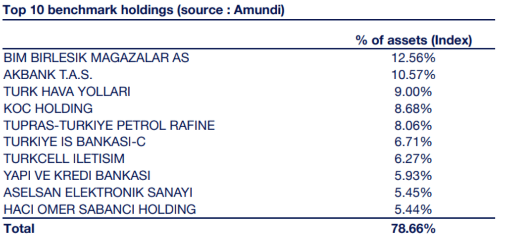 Meilleurs et pires pays pour investir dans les ETF