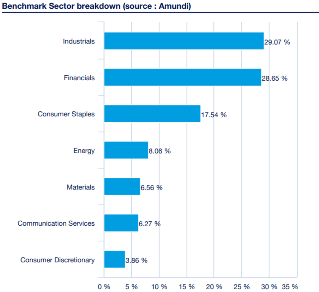 Meilleurs et pires pays pour investir dans les ETF