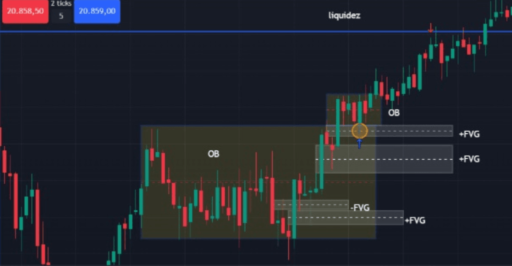 Fonctionnement d'un bloc d'ordres avec le modèle First Value Gap (FVG)