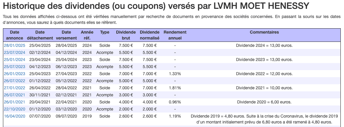 combien de dividende action LVMH