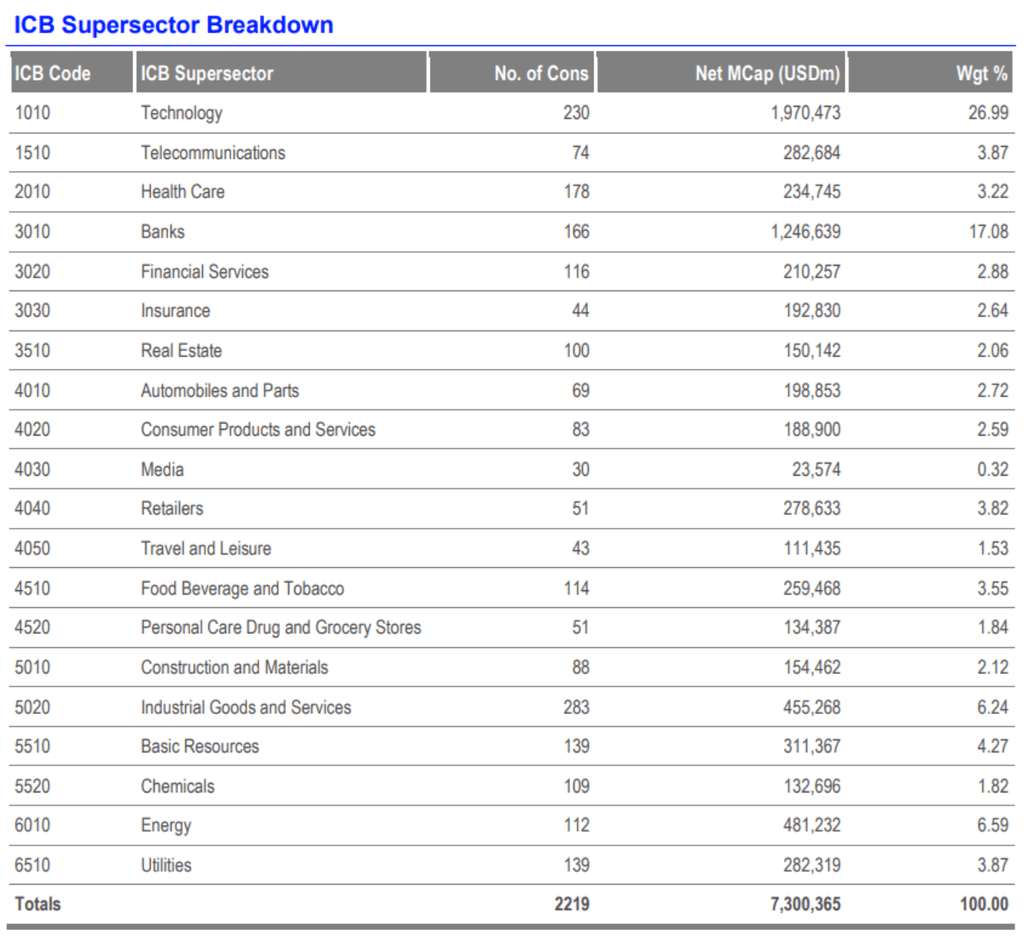 Répartition des secteurs émergents du FTSE - etf pays émergents