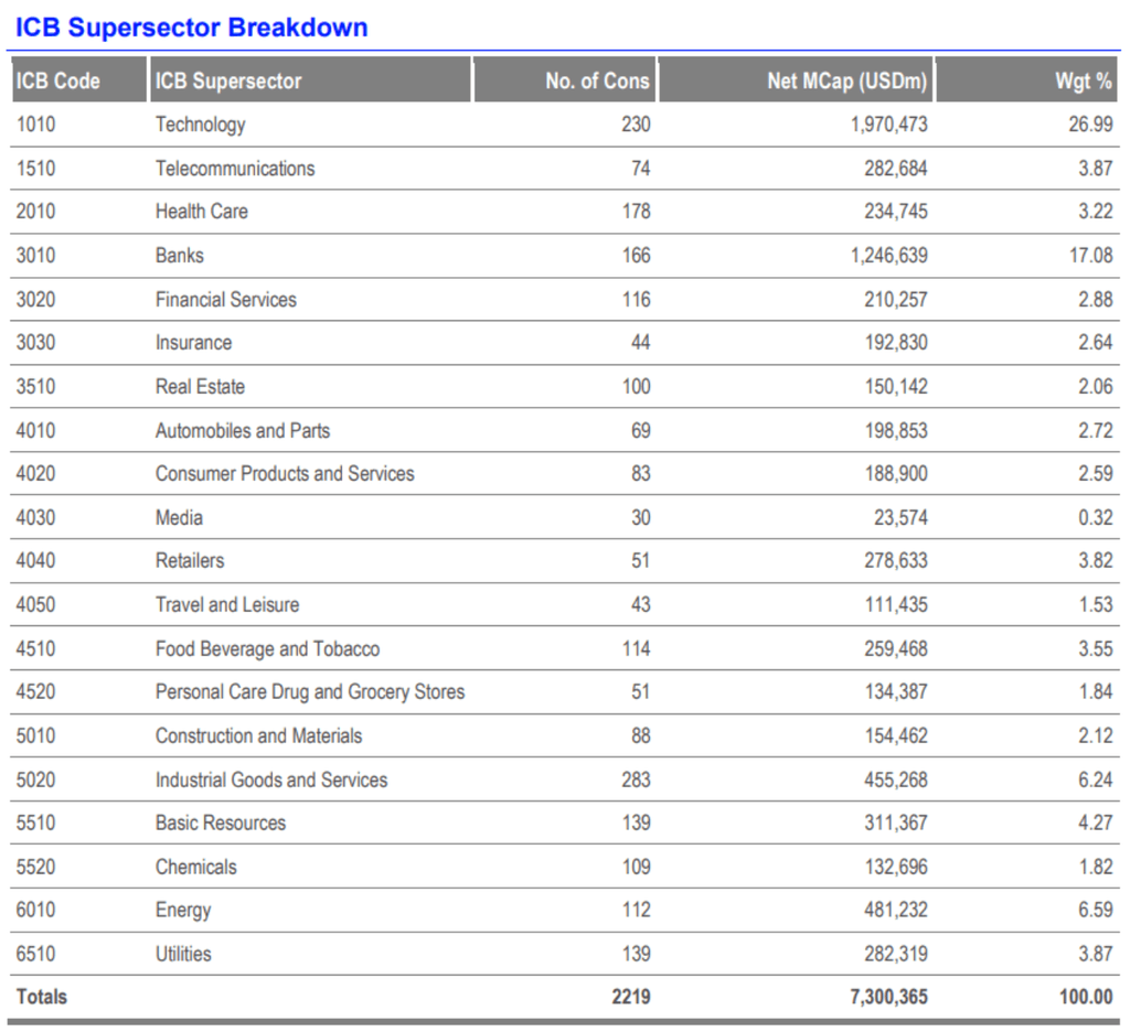 Répartition des secteurs émergents du FTSE - etf pays émergents