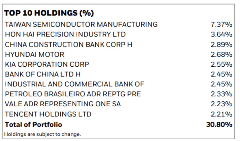 Principaux titres : iShares Edge MSCI EM Value Factor UCITS ETF USD(Acc) - etf pays emergent