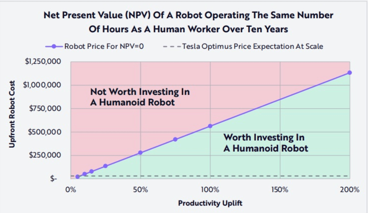 Investir dans la robotique - Relation entre la réduction des coûts et l'intégration de la robotique