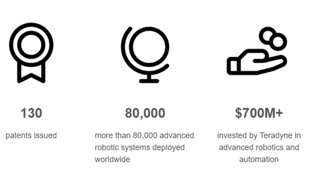 Investir dans la robotique - Teradyne : entreprise et projets d'expansion