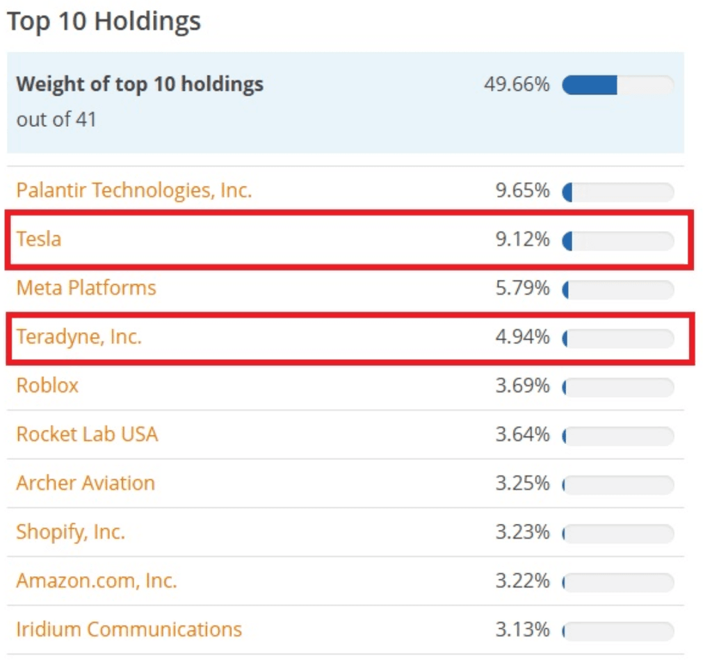 Investir dans la robotique