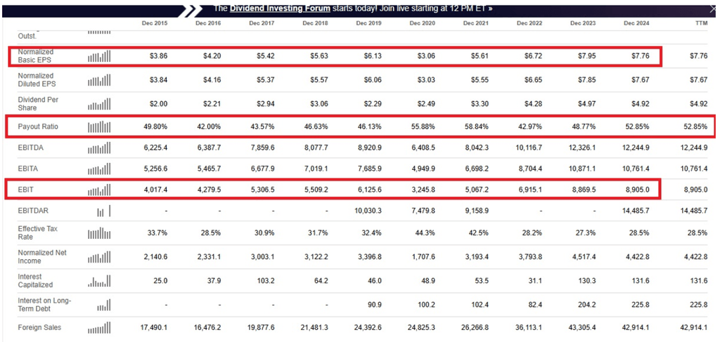 reconstruction ukraine - Résultats financiers de Vinci