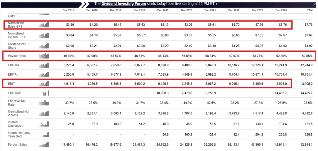 reconstruction ukraine - Résultats financiers de Vinci