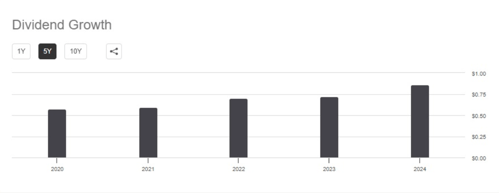 dividendes chez Ferrovial - reconstruction ukrainienne